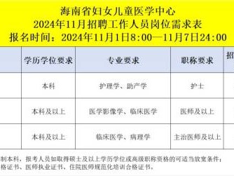 海南省妇女儿童医学中心2024年11月招聘工作人员