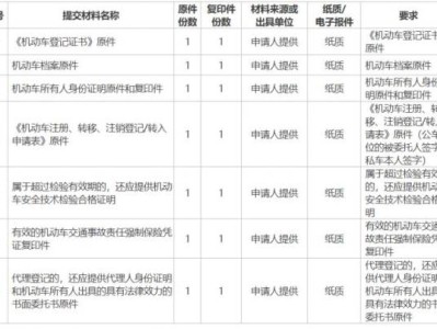 青海省公安厅交警总队车管所机动车怎么转入登记?