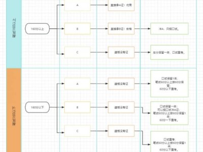 长沙2024广播电视播音员主持人资格考试常见问题解答