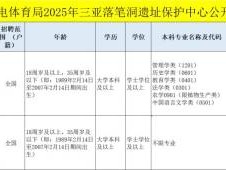 三亚落笔洞遗址保护中心公开招聘工作人员（岗位+报名+条件）