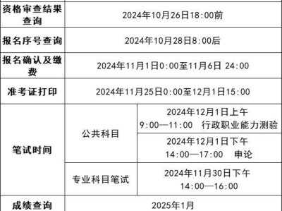 2025国家公务员考试照片处理工具下载时间