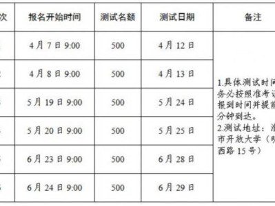 2025年淮安市第二季度普通话水平测试报名时间(附报名入口)