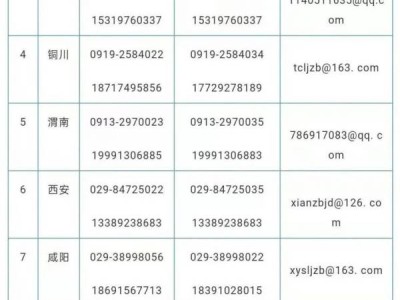陕西大学生应征入伍优待政策
