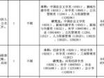 国家林业和草原局直属单位2025招聘（海南岗位+报名+条件）