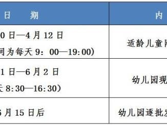 2025杭州市区幼儿园入学什么时候开始?