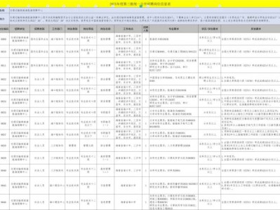 交通运输部所属事业单位2025第三批统一公开招聘（海南省岗位）