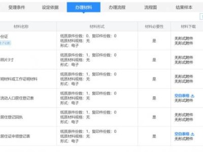 上犹县居住证办理材料有哪些?