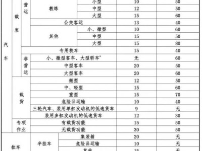 2024海口汽车报废指南（流程、材料、地址）