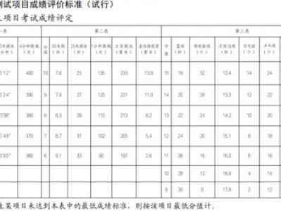 2025武汉市体育中考成绩什么时候公布?