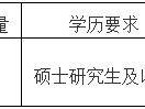 2024北京交通大学(威海)教师招聘公告