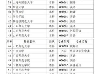 2025陕西高考外语口试考试报名时间