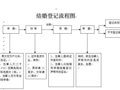西安结婚登记需要什么证件