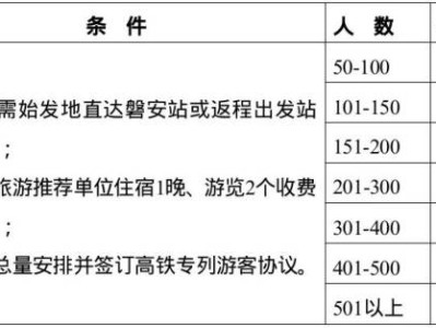 杭温高铁磐安站文旅优惠政策