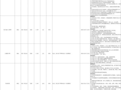 中国电力建设集团在海南招聘(时间+岗位+报名)