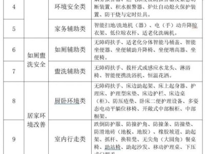 2024宁夏适老化补贴什么家具可以申请(补贴范围)