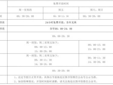 厦门市海沧区图书馆开放时间（总馆+分馆）