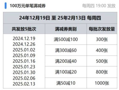 焕新消费约惠盐都商超消费券什么时候发放?