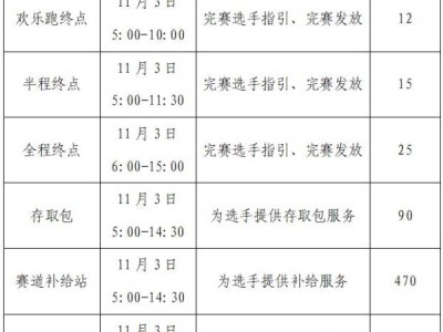 2024西马志愿者招募岗位有哪些？