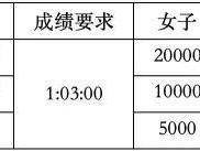 2024岳阳马拉松第一名奖金多少