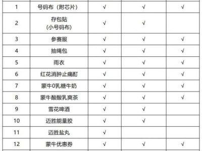 2024呼市马拉松领取物品清单