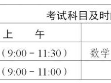 广东省2025年普通高等学校招收中等职业学校毕业生统一考试时间安排