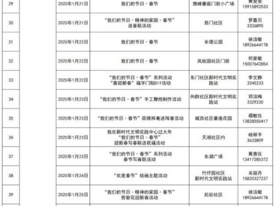 2025年清远清城区元宵节有什么活动？