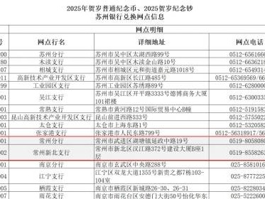 2025苏州银行蛇年纪念币纪念钞常州预约兑换网点+额度