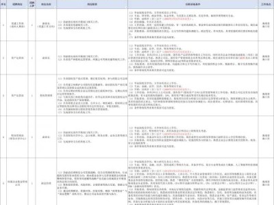 海南省国有资本运营有限公司2025招聘（岗位+报名+条件）