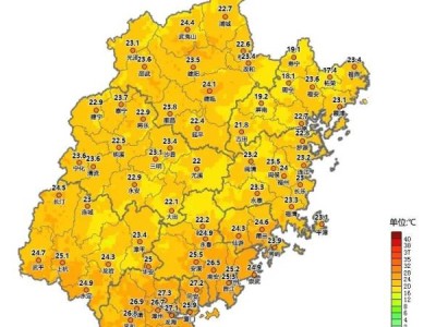 接下来漳州的天气怎么样？（2024年10月8日）