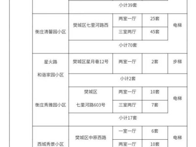 2025襄阳公租房申请资格条件是什么?