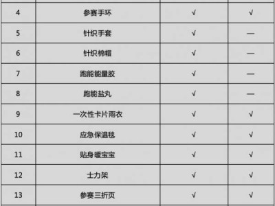 2024乌鲁木齐半程马拉松领物指南