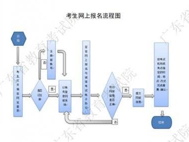 2025广东3月全国计算机等级考什么时候开始报名
