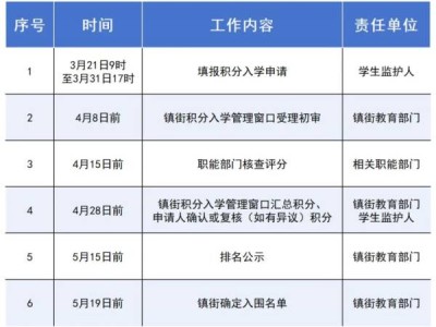 2025中山积分入围什么时候公布?