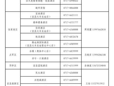 宜昌青年人才驿站申请条件是什么?
