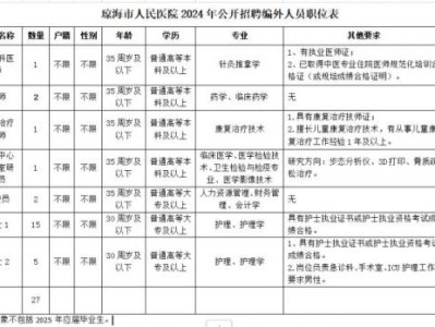 琼海市人民医院2024年公开招聘编外人员（岗位+报名+条件）