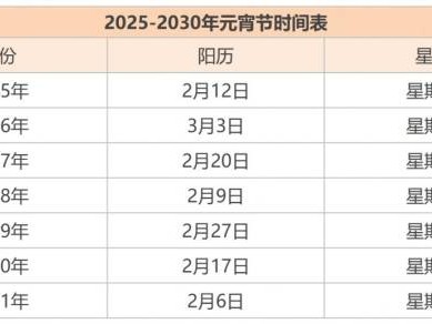 2025绵阳元宵节是什么时候