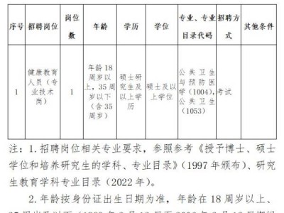 海南省健康宣传教育中心2025公开招聘事业编制工作人员(岗位+报名+条件)