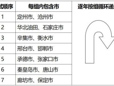 2025河北高考体育考什么项目