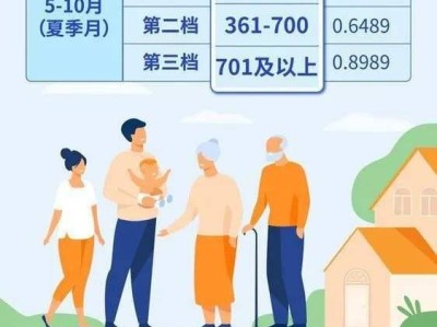 2021清远一户多人口阶梯电价表