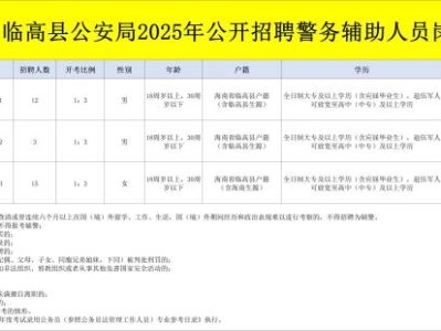 临高县公安局2025年公开招聘警务辅助人员(岗位+报名+条件)