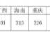 2025西南大学考研分数线什么时候公布?(附往年分数线)