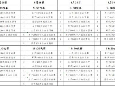合肥2024年全国夏季游泳锦标赛什么时候举行