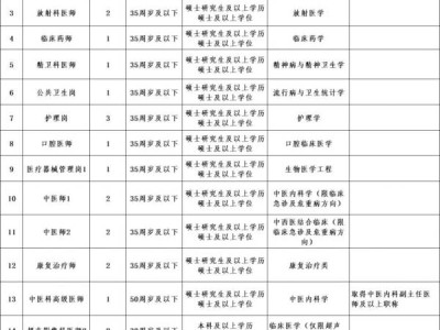 海南省老年病医院2024年考核招聘员额制工作人员(岗位+条件+报名)