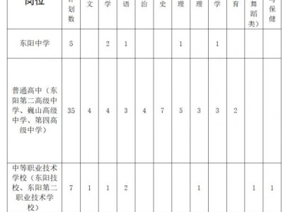 东阳市教育系统人才引进公告（南京师范大学、湖南师范大学、华中师范大学）