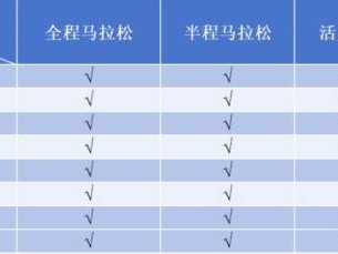 2024宜昌马拉松参赛物资有什么?