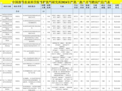 中国热带农业科学院香料饮料研究所2024第三批招聘