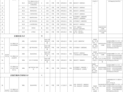 昌江县2024公开招聘医疗卫生事业单位工作人员 附岗位