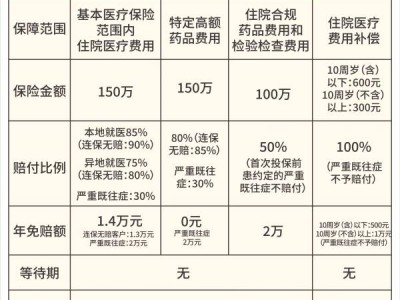 揭阳2024市民保投保时间是什么时候