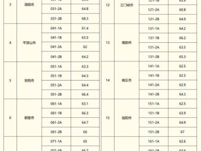 2025年河南省普通类和法检专项选调生面试名单下载