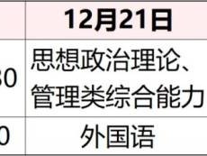 2025年全国硕士研究生招生考试时间在什么时候?